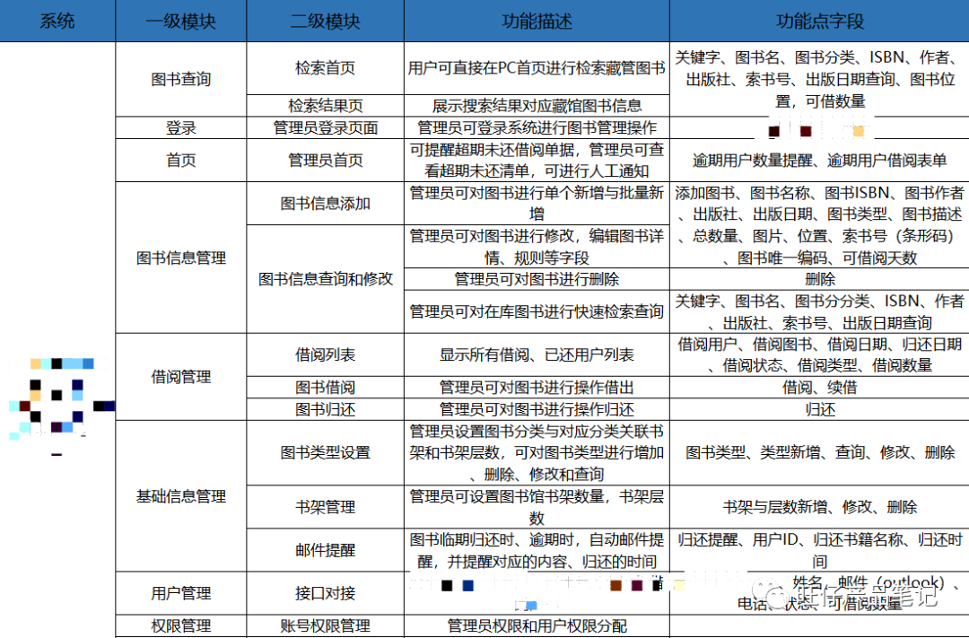 一看就会,五千字拆解项目制需求文档(内含AI利用方法) 一看就会,五千字拆解项目制需求文档(内含AI利用方法)