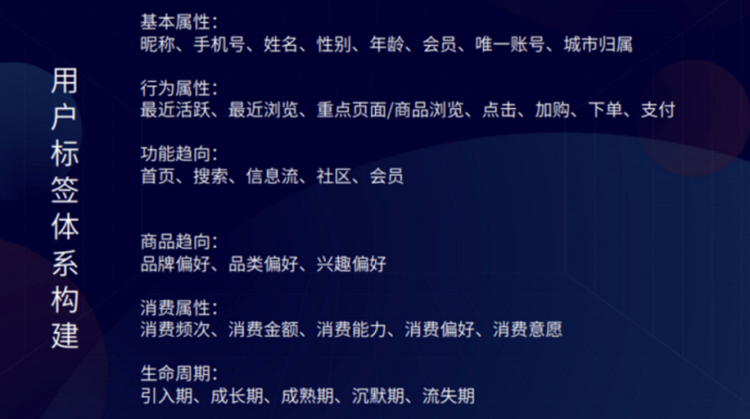 私域用户标签体系怎么搭建？（附6大行业标签搭建参考）