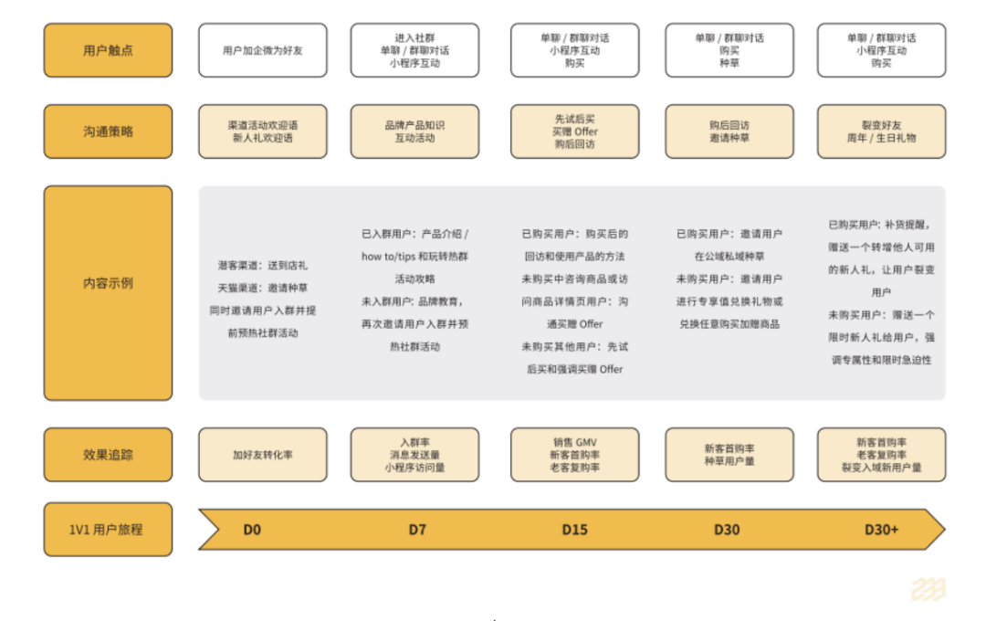 私域用户标签体系怎么搭建？（附6大行业标签搭建参考）