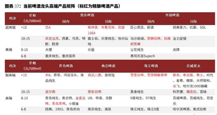 从小众到破圈，精酿需要破解哪些难题？
