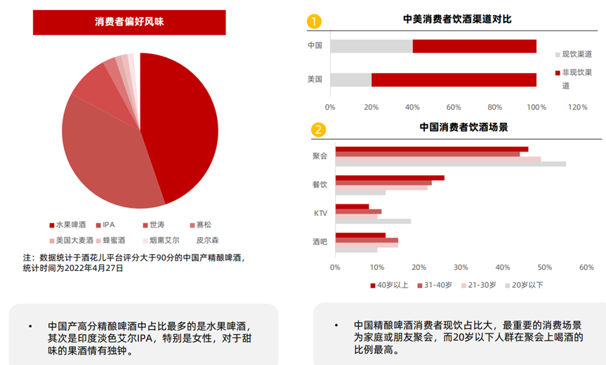从小众到破圈，精酿需要破解哪些难题？