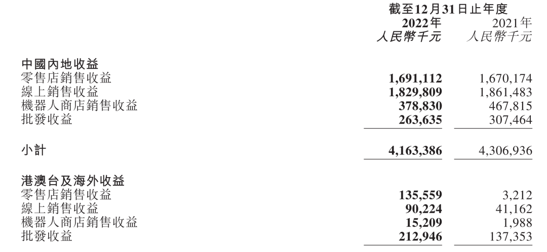 九份财报观察6大私域趋势