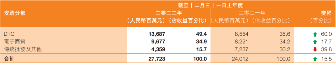 九份财报观察6大私域趋势