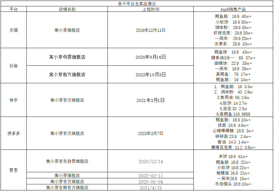 如何实现从人带品到品带人的转化？3个品牌结合自身优势资源的3种打法！