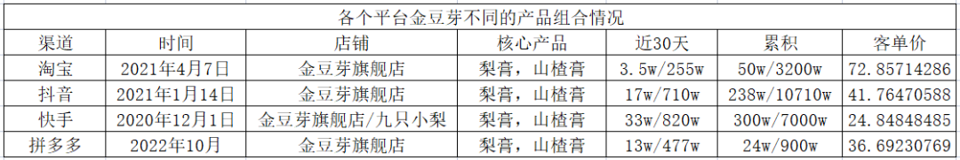 如何实现从人带品到品带人的转化？3个品牌结合自身优势资源的3种打法！