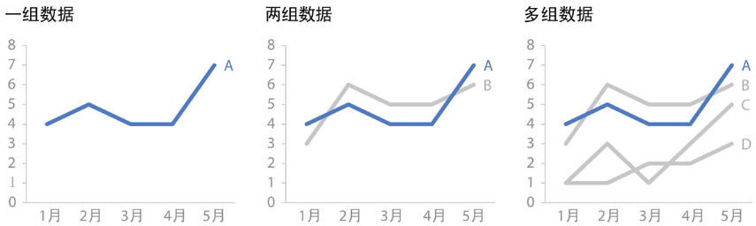 《用数据讲故事》：用故事驱动决策