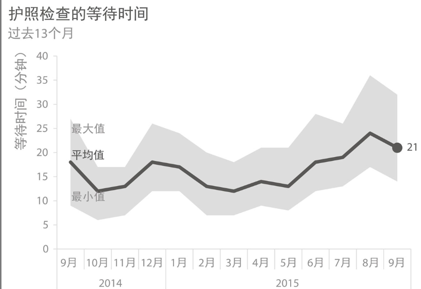 《用数据讲故事》：用故事驱动决策