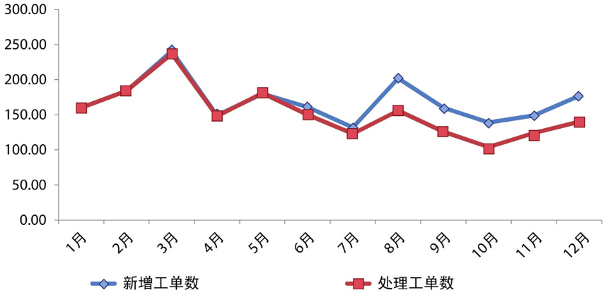 《用数据讲故事》：用故事驱动决策