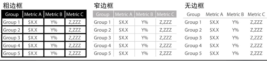 《用数据讲故事》：用故事驱动决策