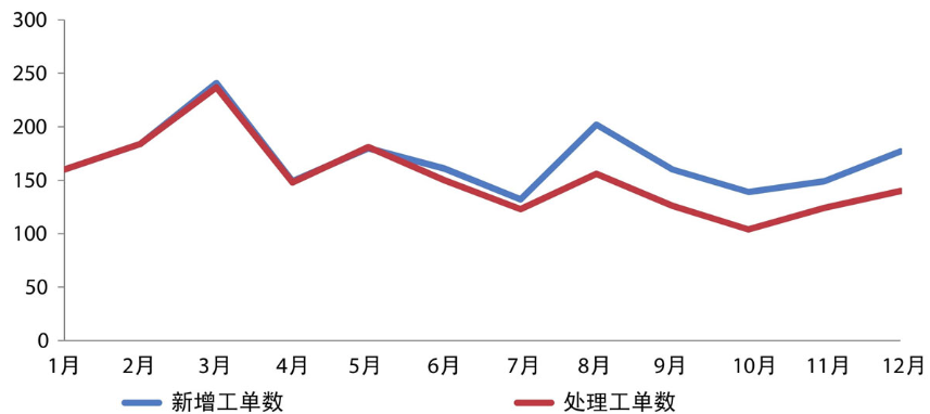 《用数据讲故事》：用故事驱动决策