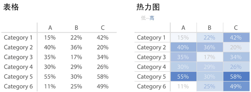 《用数据讲故事》：用故事驱动决策