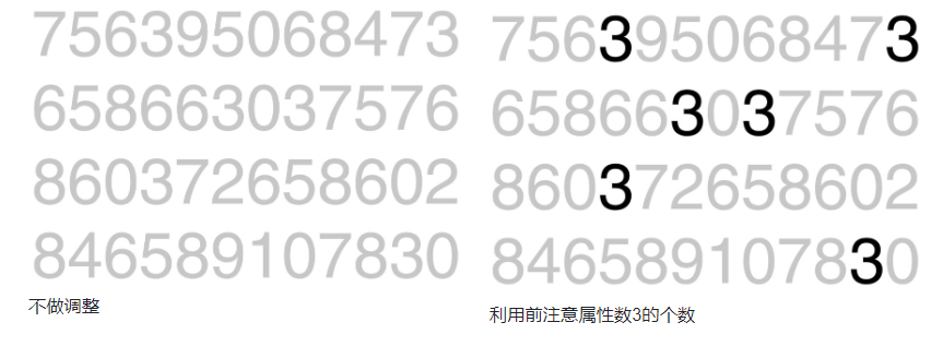 《用数据讲故事》：用故事驱动决策