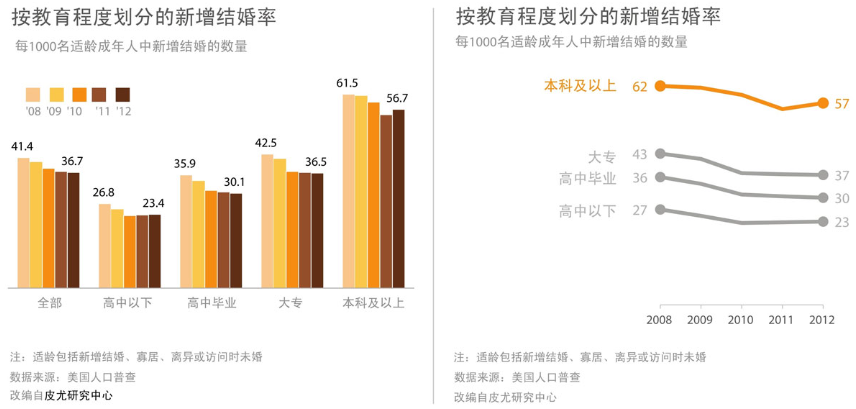 《用数据讲故事》:用故事驱动决策