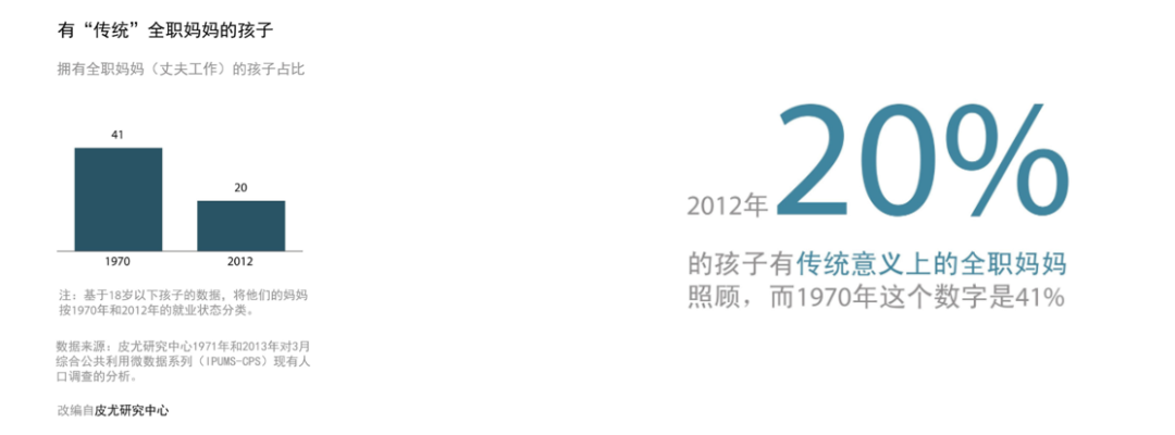 《用数据讲故事》：用故事驱动决策