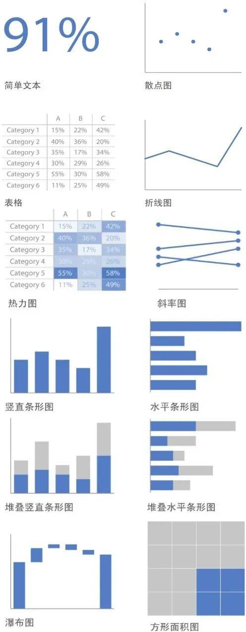 《用数据讲故事》：用故事驱动决策