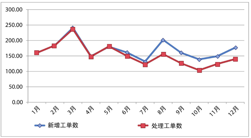 《用数据讲故事》：用故事驱动决策