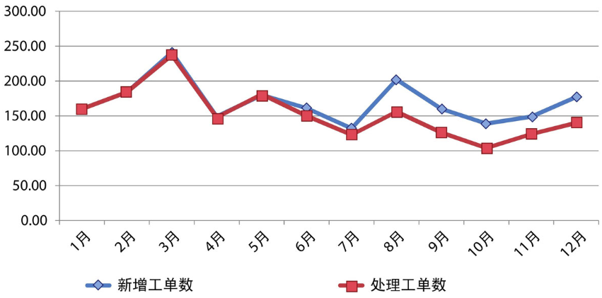 《用数据讲故事》：用故事驱动决策