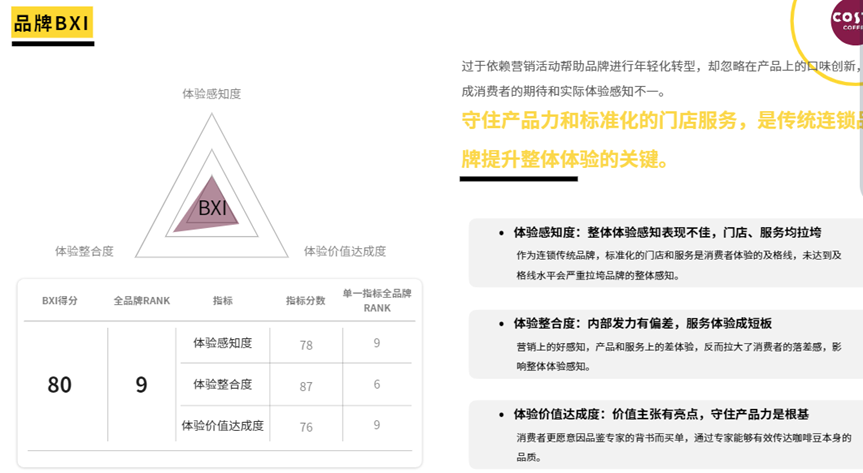 咖啡开店硝烟四起，头部品牌如何脱颖而出？