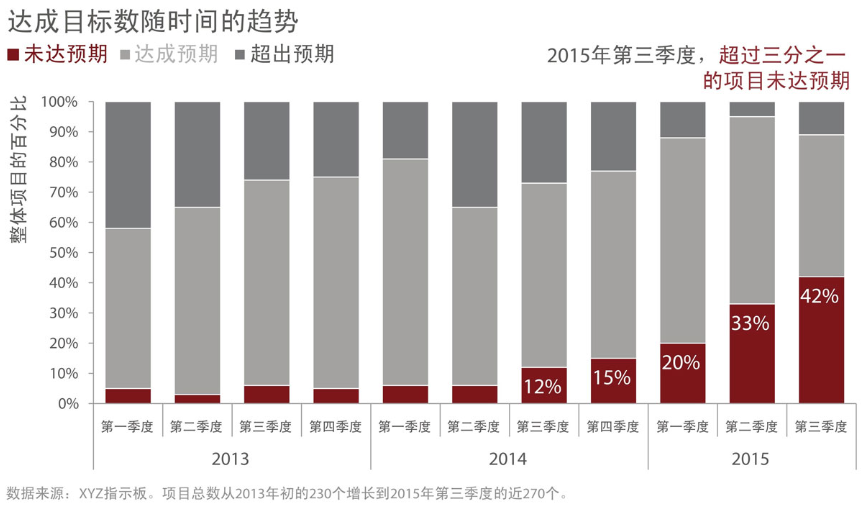 《用数据讲故事》：用故事驱动决策