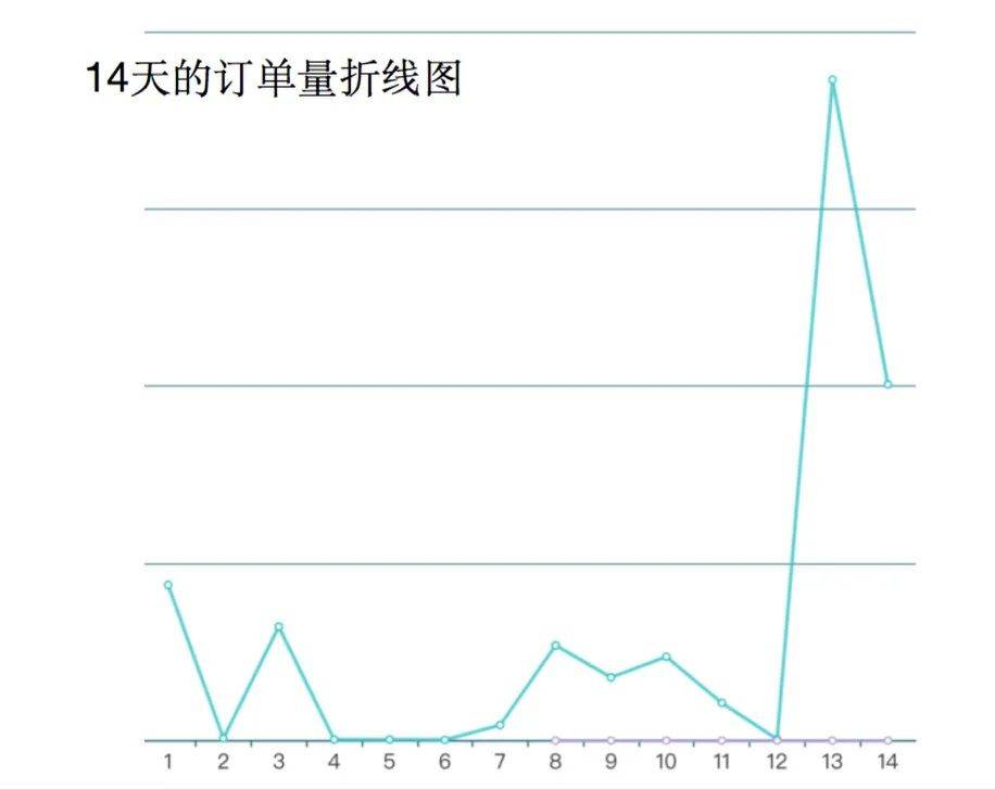 独家：值得参照的4组视频号第三方数据！