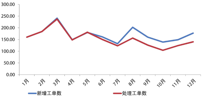 《用数据讲故事》：用故事驱动决策