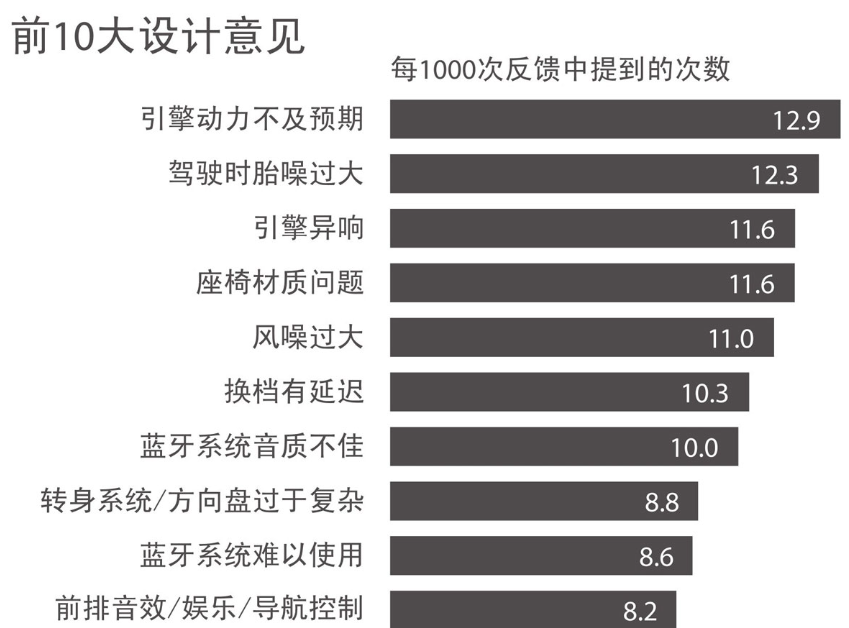 《用数据讲故事》：用故事驱动决策