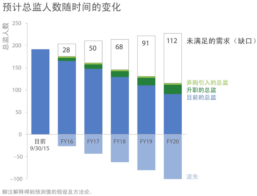 《用数据讲故事》：用故事驱动决策