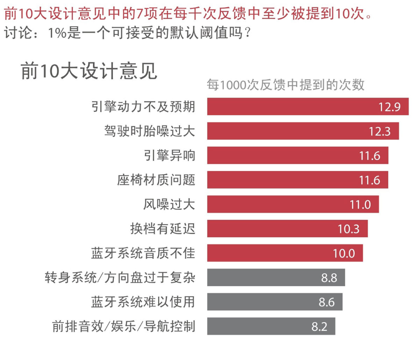 《用数据讲故事》：用故事驱动决策