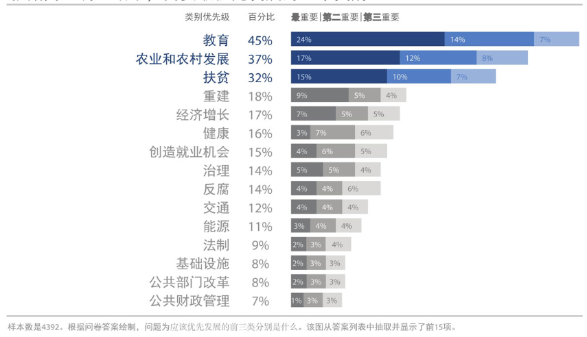《用数据讲故事》：用故事驱动决策