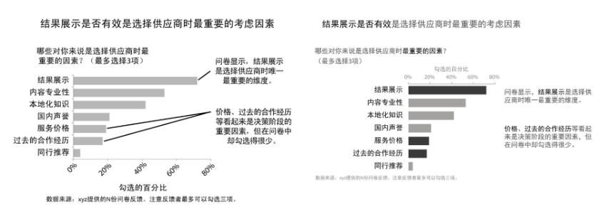 《用数据讲故事》：用故事驱动决策