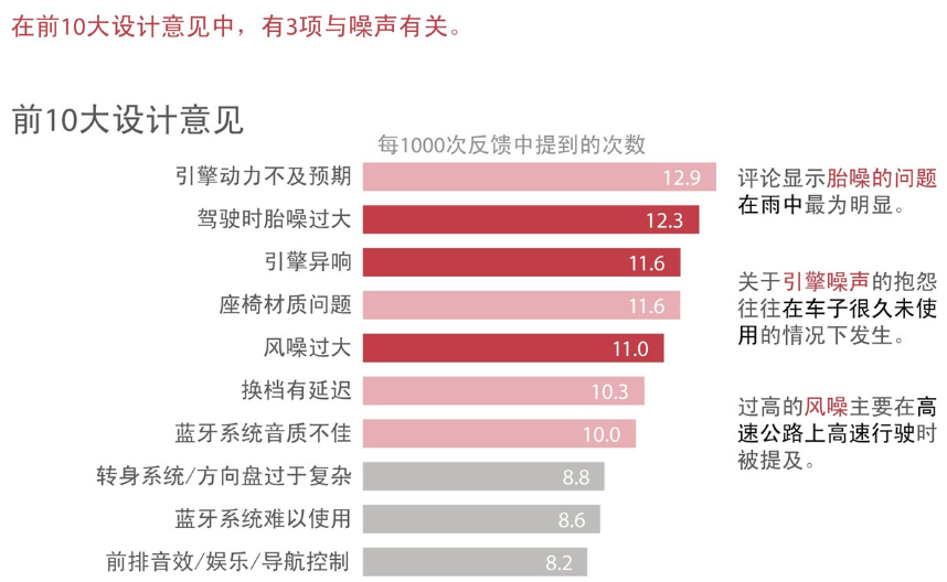 《用数据讲故事》：用故事驱动决策