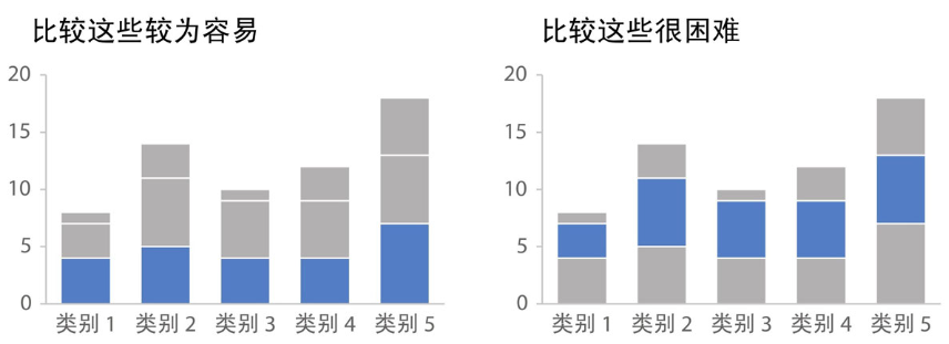 《用数据讲故事》：用故事驱动决策