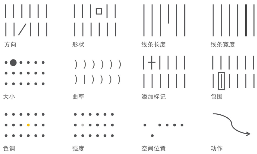《用数据讲故事》:用故事驱动决策