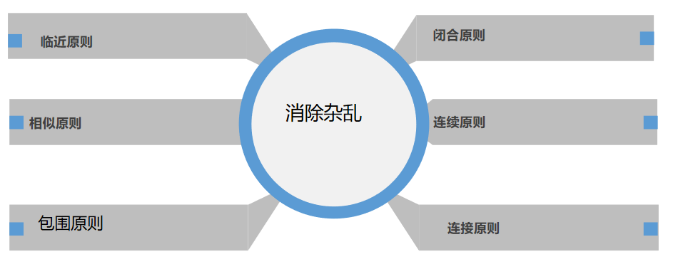 《用数据讲故事》：用故事驱动决策
