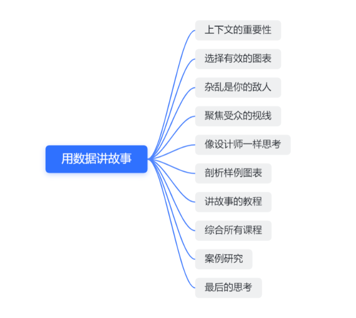 《用数据讲故事》：用故事驱动决策
