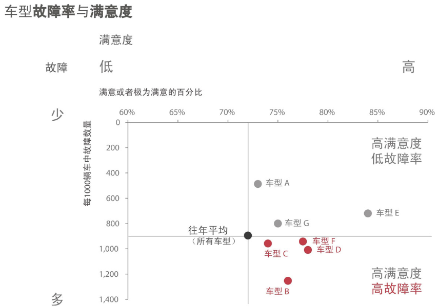 《用数据讲故事》:用故事驱动决策