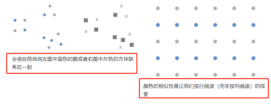 《用数据讲故事》：用故事驱动决策