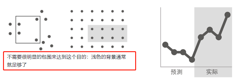 《用数据讲故事》：用故事驱动决策