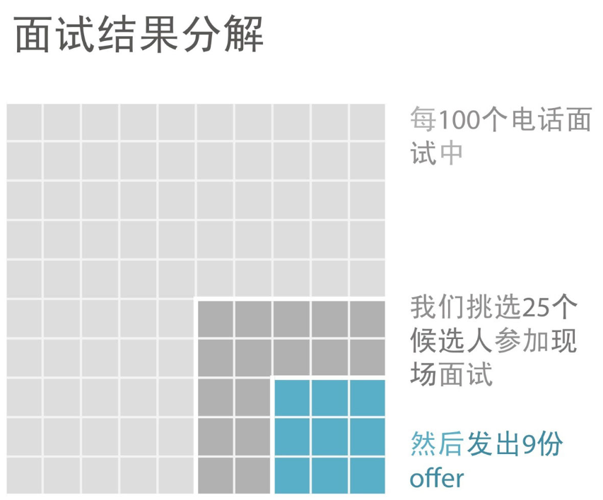《用数据讲故事》：用故事驱动决策