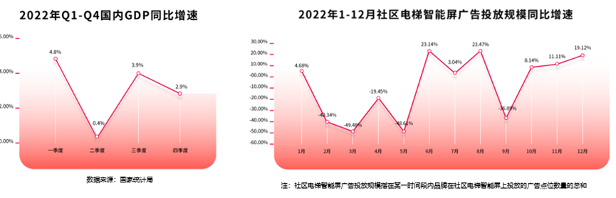 作为第一大梯媒，社区电梯智能屏如何成为中国经济风向标？
