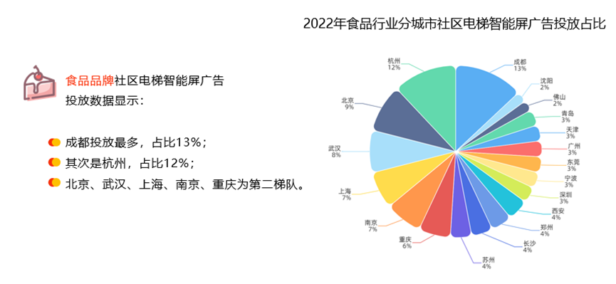 作为第一大梯媒，社区电梯智能屏如何成为中国经济风向标？