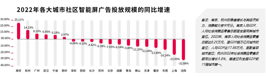 作为第一大梯媒，社区电梯智能屏如何成为中国经济风向标？