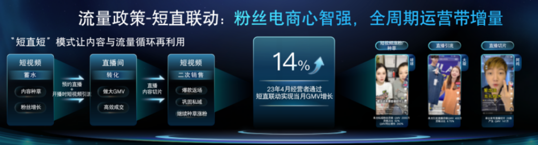 单月私域贡献2000万、GMV同比增长260%，这些快手商家凭什么？
