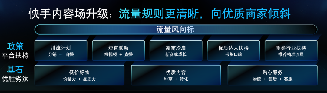单月私域贡献2000万、GMV同比增长260%，这些快手商家凭什么？