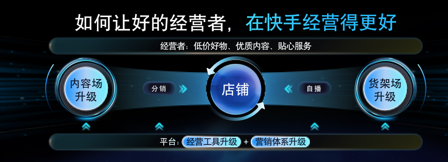 单月私域贡献2000万、GMV同比增长260%，这些快手商家凭什么？