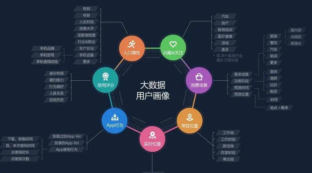 『 数据 』如何驱动营销决策 ?