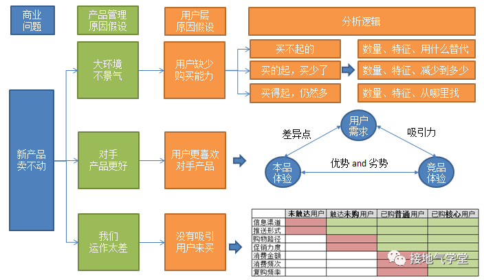 这才是真正的用户画像,你那只是罗列性别年龄地域