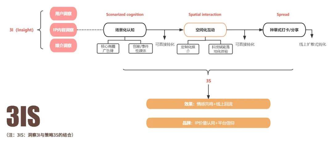 回归线下视角，重新理解长视频营销