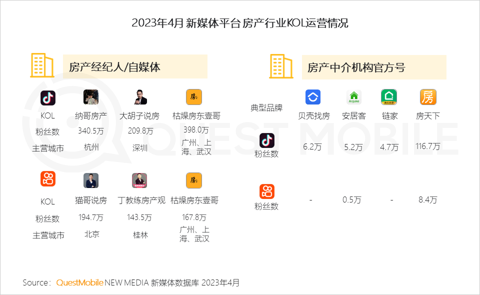 QuestMobile 2023年本地生活服务行业洞察：外卖用户2亿，“到家服务”战火燃起，京东、抖音、阿里系三方鏖战美团