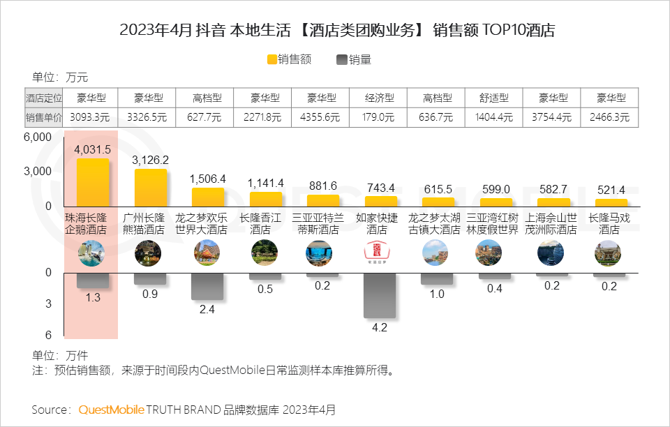 QuestMobile 2023年本地生活服务行业洞察：外卖用户2亿，“到家服务”战火燃起，京东、抖音、阿里系三方鏖战美团